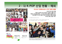 [서비스경영] 한국 서비스 산업의 문제점과 발전 방향-12