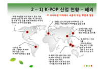 [서비스경영] 한국 서비스 산업의 문제점과 발전 방향-13
