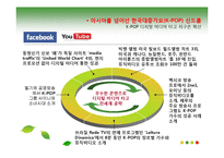 [서비스경영] 한국 서비스 산업의 문제점과 발전 방향-15