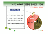 [서비스경영] 한국 서비스 산업의 문제점과 발전 방향-18