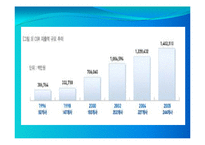 [경영학] CSR과 기업전략의 연계효과 및 사례연구 -유한킴벌리의 CSR활동 사례 분석-5