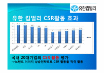 [경영학] CSR과 기업전략의 연계효과 및 사례연구 -유한킴벌리의 CSR활동 사례 분석-12