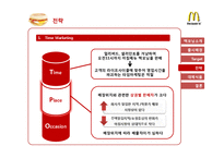 맥도날드 맥모닝 마케팅전략-10