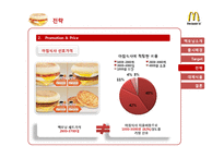 맥도날드 맥모닝 마케팅전략-12