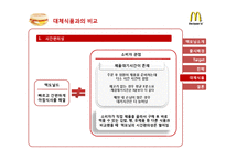 맥도날드 맥모닝 마케팅전략-15