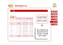 맥도날드 맥모닝 마케팅전략-16