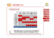 맥도날드 맥모닝 마케팅전략-19