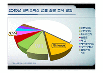 [국제경영] 장난감 사업군에서의 닌텐도와 레고 비교 분석과 앞으로 레고의 전략방향-2