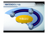 [국제경영] 장난감 사업군에서의 닌텐도와 레고 비교 분석과 앞으로 레고의 전략방향-16