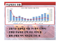 [금융기관경영론] 자산건전성 분류제도와 은행부담금-11