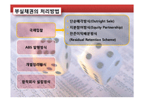 [금융기관경영론] 자산건전성 분류제도와 은행부담금-12