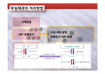 [금융기관경영론] 자산건전성 분류제도와 은행부담금-14