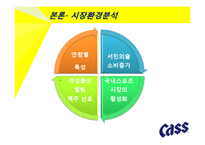 카스맥주, Cass 맥주 마케팅전략-11