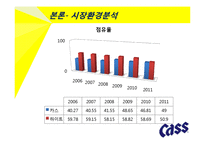 카스맥주, Cass 맥주 마케팅전략-12