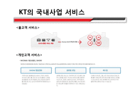 [마케팅관리] KT 광고마케팅전략-7