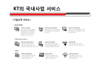 [마케팅관리] KT 광고마케팅전략-8