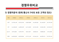 [마케팅관리] KT 광고마케팅전략-14