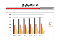 [마케팅관리] KT 광고마케팅전략-15