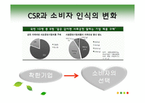 [경영학] CSR과 기업전략의 효과적인 연계방안 연구-7