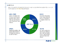 농협 경영전략 레포트-6