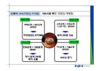 농협 경영전략 레포트-10
