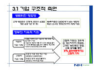 농협 경영전략 레포트-14