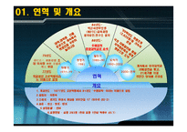 수원대학교 마케팅-5