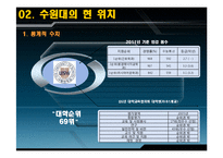 수원대학교 마케팅-7