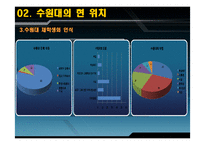 수원대학교 마케팅-10