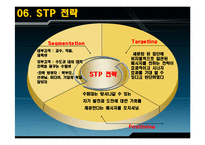 수원대학교 마케팅-20