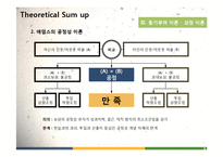 [조직행위론] chapter.8 동기부여 케이스2-10