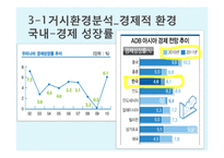 [경영학] 메가스터디 성공요인 분석-11