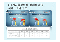 [경영학] 메가스터디 성공요인 분석-13