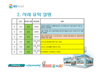 [조직개발론] GS리테일 사례-4