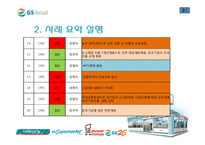 [조직개발론] GS리테일 사례-6
