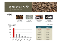 [국제경영] 커피 해외진출전략 - 중국, 러시아-4