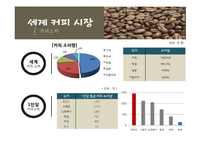 [국제경영] 커피 해외진출전략 - 중국, 러시아-5