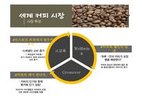 [국제경영] 커피 해외진출전략 - 중국, 러시아-6