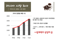 [국제경영] 커피 해외진출전략 - 중국, 러시아-19