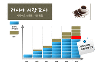 [국제경영] 커피 해외진출전략 - 중국, 러시아-20