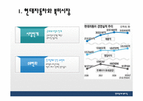 [국제경영] 현대자동차의 북미시장 진출-3