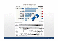 [국제경영] 현대자동차의 북미시장 진출-6
