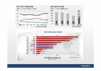 [국제경영] 현대자동차의 북미시장 진출-7