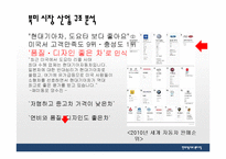 [국제경영] 현대자동차의 북미시장 진출-8