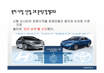 [국제경영] 현대자동차의 북미시장 진출-10