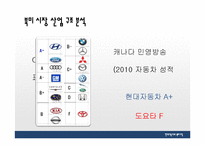 [국제경영] 현대자동차의 북미시장 진출-11