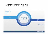 [국제경영] 현대자동차의 북미시장 진출-12