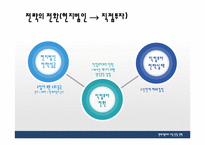 [국제경영] 현대자동차의 북미시장 진출-18