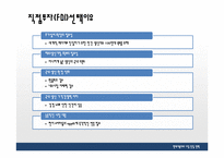 [국제경영] 현대자동차의 북미시장 진출-19