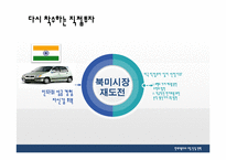[국제경영] 현대자동차의 북미시장 진출-20